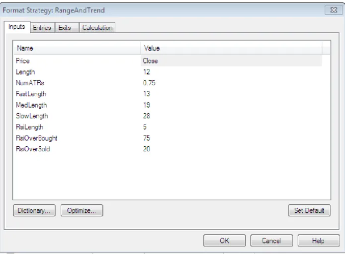 Figure 11: Inputs Value After Optimization 