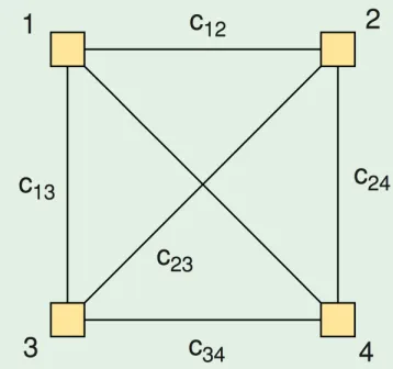 FIGURE 3: Example of Construction Graph in ACO.