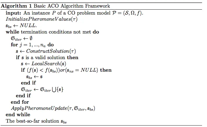 FIGURE 4: Basis ACO Algorithm Framework.