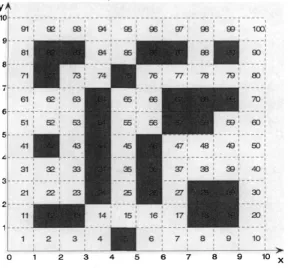 FIGURE 5: The example of grid environmental map[10].