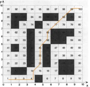 FIGURE 7: The example of path encoding.