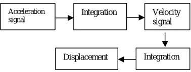Figure 5: sampling error  