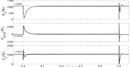 Fig 9.The overall three-phase voltage signals during zero-real power tracking compensation   