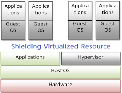 Figure 1. Shielding Virtualized Resource (SVR) 