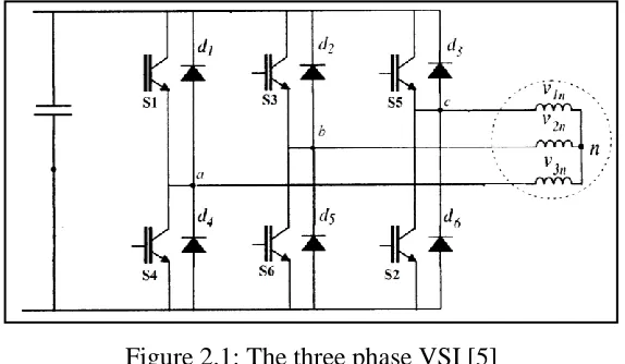 Figure 2.1: The three phase VSI [5] 
