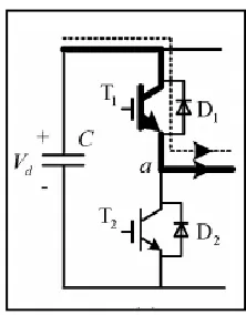 Figure 2.2: Gating signals of the inverter in an ideal case [2]  