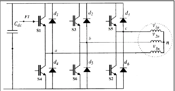Figure 2.3: Open circuit damage of switch in 3 phase inverter [7] 