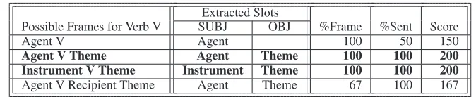 Table 1: An example of frame matching.