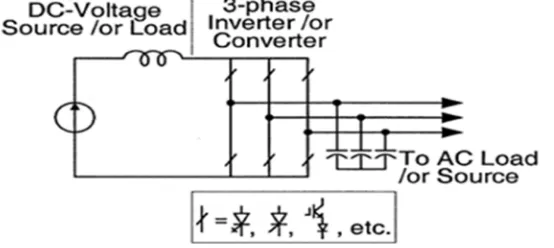 Figure 2.2: Construction circuit (CSI) 