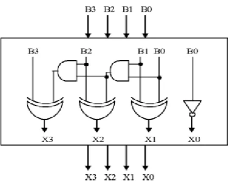 Fig 2:    4 bit BEC evaluation of XOR gate 