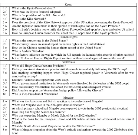 Table 1: Questions in the OpQA collection by topic.f in column 1 indicates a fact question; o, an opinionquestion.