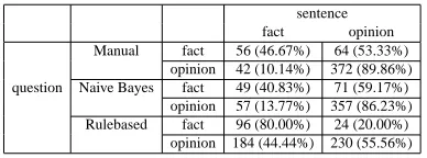 Table 6: Answer probability results.