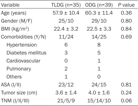Table 1. Comparison of the clinicopathological char-acteristics