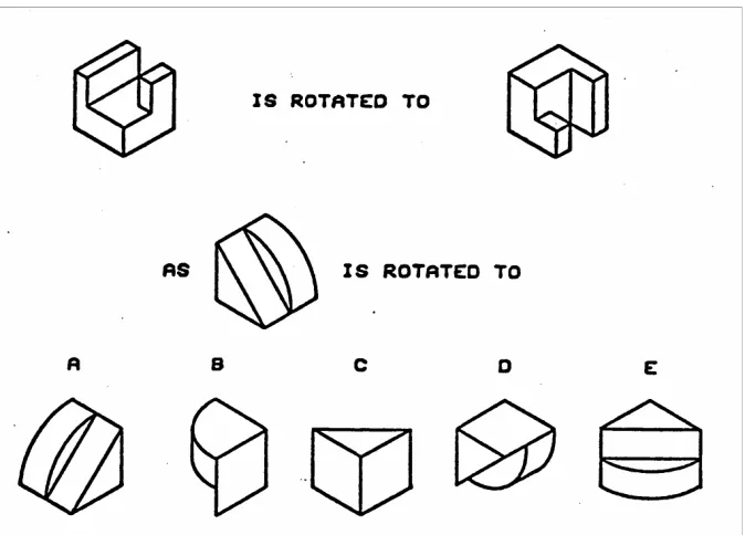 Figure 2.5.  Visualization of Developments 