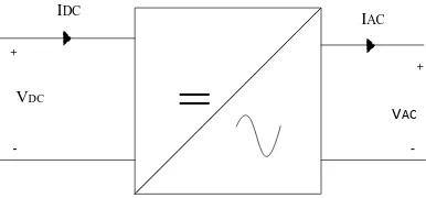 Figure 2.1: Inverter 