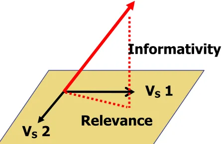 Figure 1.  Projecting a new utterance to the basis