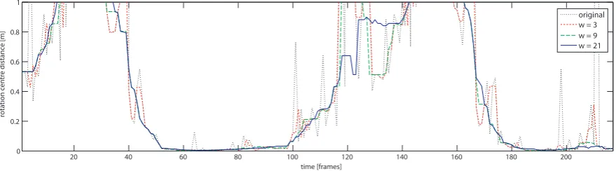 Figure 4.25.: The comparison of the xz-y separation (left) to the rotational axis detection (right)