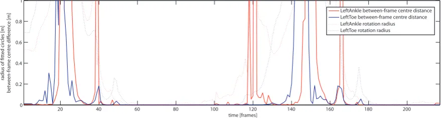 Figure 4.28.: An example of binary median ltering of the output constraint data with noise