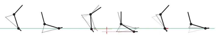 Figure 4.30.: Methods of addressing the feet miscalibration artifact. The original motion, with heels consistentlybelow (above) the ground (left) can be altered using an IK approach, but this would lead to signicant dierenceof feet height during the foot