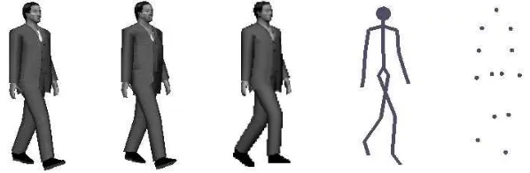 Figure 2: High resolution, low resolution, impostor, stick figure, point light source model 