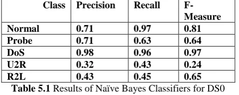 Table 4.1 Data set Generation 