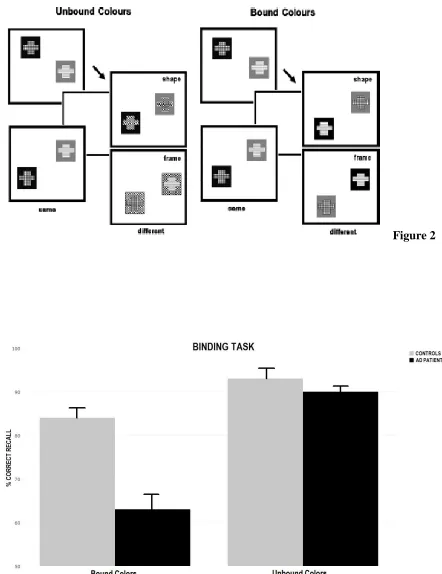 FIGURE 1 Figure 2 