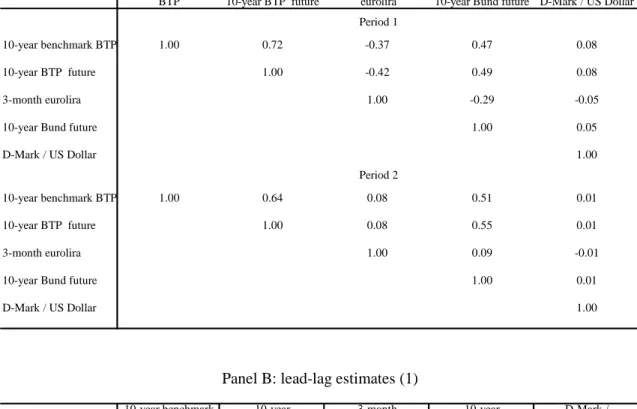 Table 3 INTRADAY EVIDENCE ON PRICE CAUSALITY