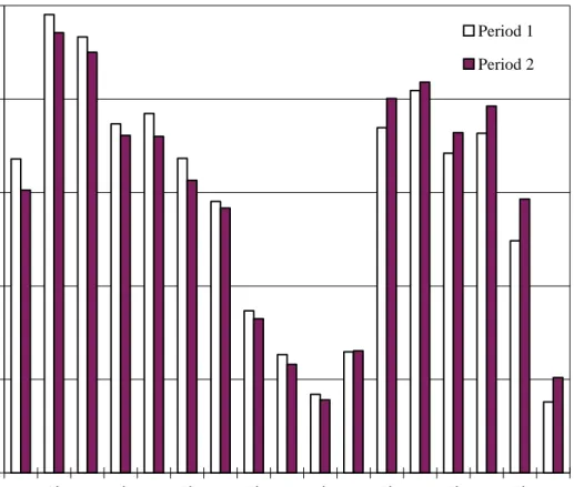 Figure 2 MTS: INTRADAY TRADING VOLUME