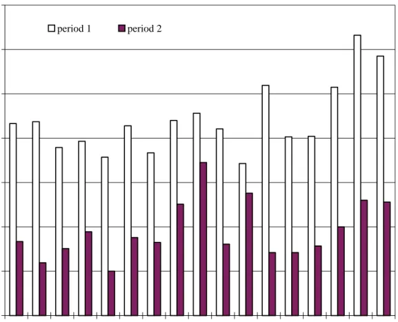 Figure 6 INTRADAY PRICE IMPACT ESTIMATES