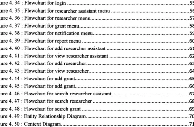 Figure 4. 34: Flowchart for login ........................................................................................