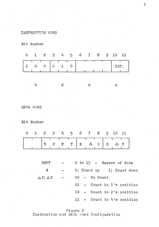 Figure 2I n s tr u c tio n  and Data Word C onfiguration