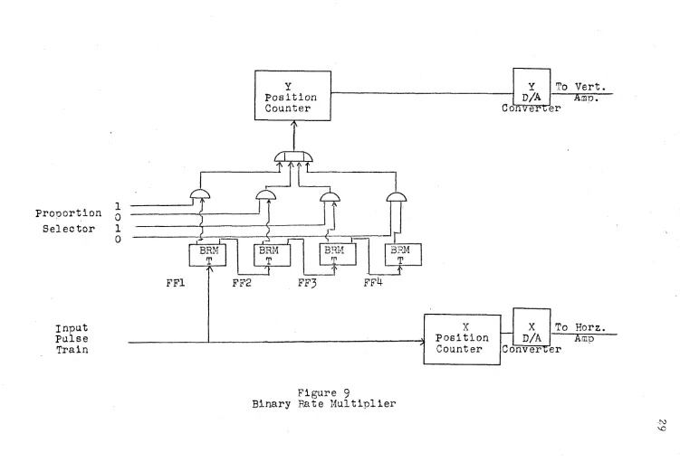 Figure 9 Binary Rate M u ltip lie r