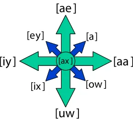 Figure 3: System organization