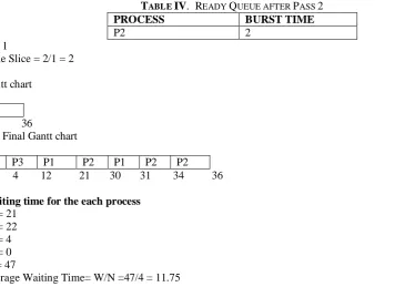 Figure 1. Comparison of two algorithms 