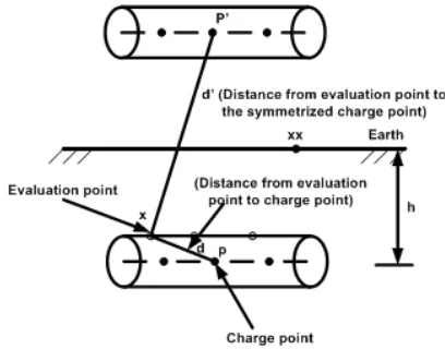 Fig. 1. Illustration of the grounding system 