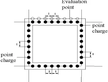 Fig. 5. Effect of the soil resistivity in the distribution of earth surface potential  along the grid 