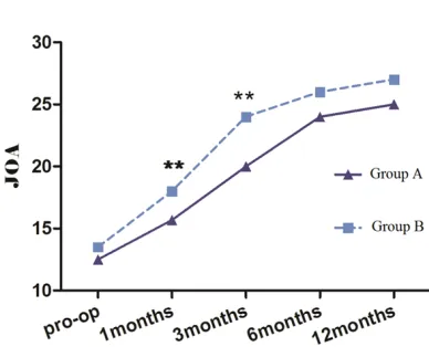 Table 1. General information about patients in the study
