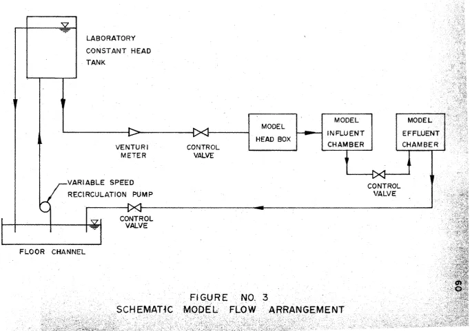 FIGURE NO. 3 