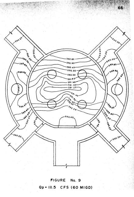 FIGURE No. 9 
