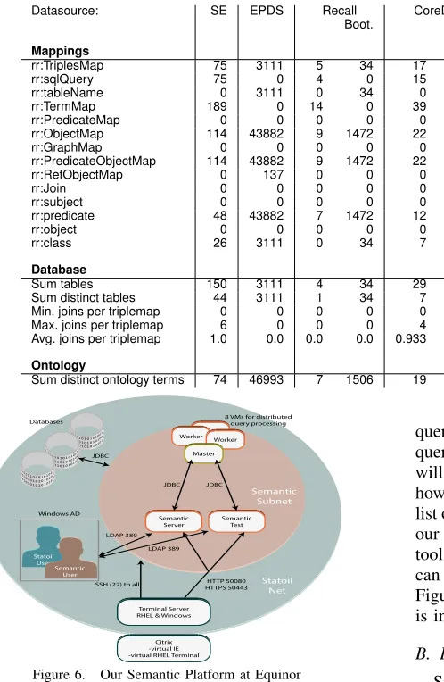Figure 8 shows a screenshot of how our semantic platformis integrated with the Petrel system.