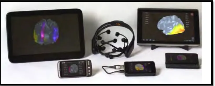 Figure 2.2: Smartphone Brain Scanner Running in different Types of Phones 