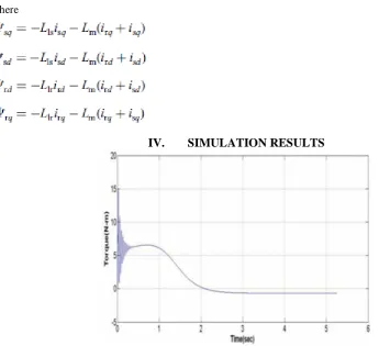 Fig 4.1:  Torque characteristics of induction machine operating as generator 