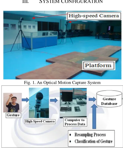 Fig. 1. An Optical Motion Capture System 