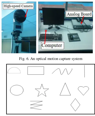 Fig. 6. An optical motion capture system 