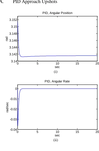 TABLE III Single PD, Inserted Values