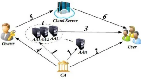 Fig 1 System Architecture. 