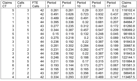 Table 8 PAN Data used in JMP Analysis 