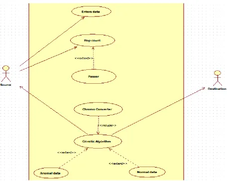 Figure 2: Use Case Diagram 