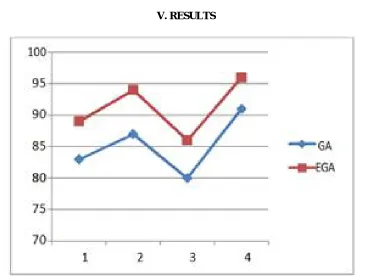 Figure  Path Coverage  