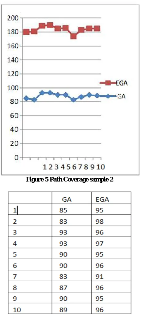 Figure 5 Path Coverage sample 2  